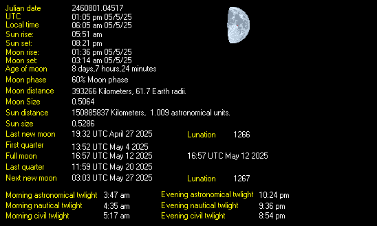 Moon Details from Weather-Display