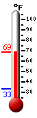Currently: 52.1°F, Max: 52.1°F, Min: 33.2°F